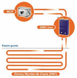 Ziemny wymiennik ciepła (ZWC)